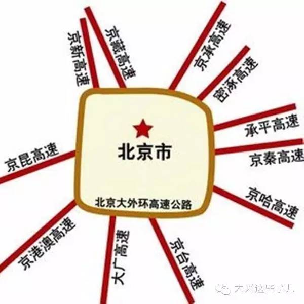 北京大七环通州段最新进展更新