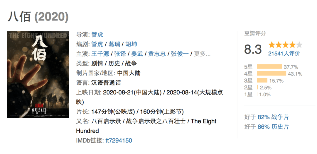 八佰，票房神话背后的自信与成就感，最新票房数据揭秘！