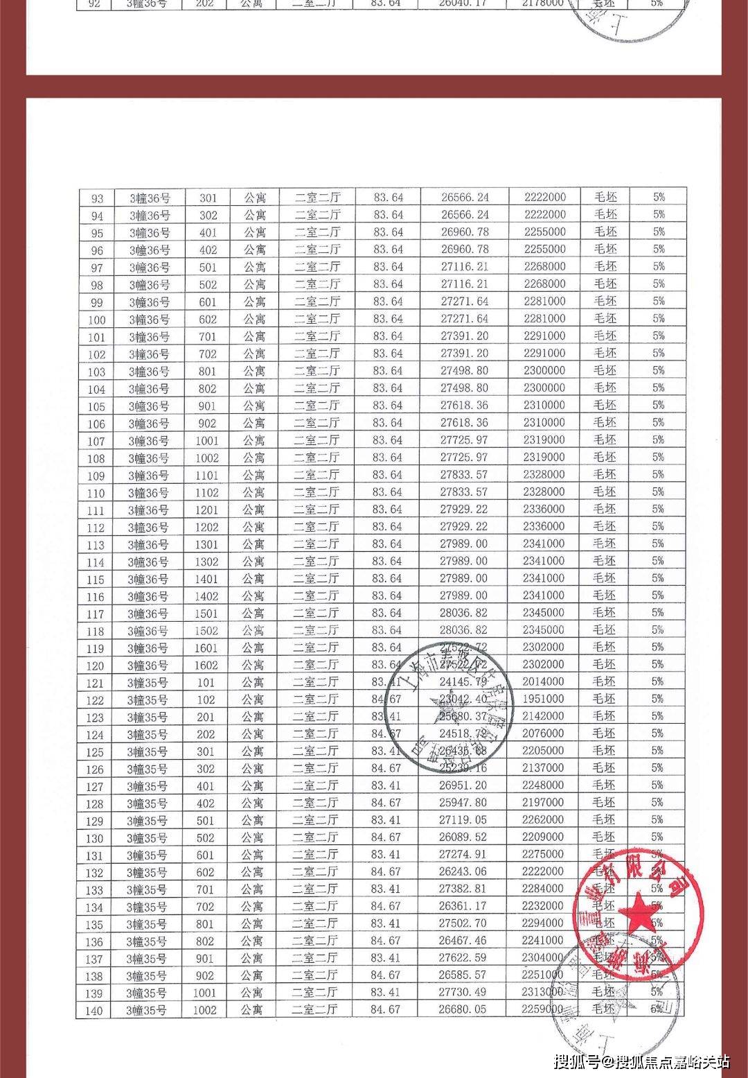 如东昌和时代最新售价深度解析与市场动态分析