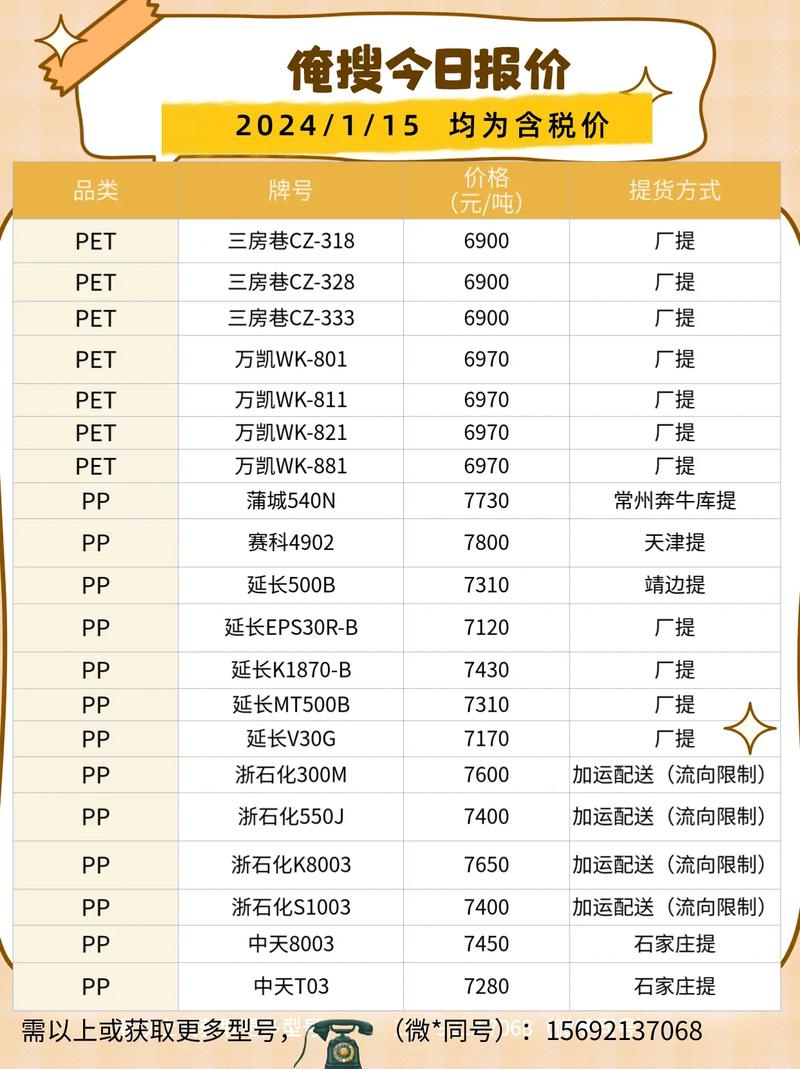 🌟PP粉料最新价格今日更新🌟