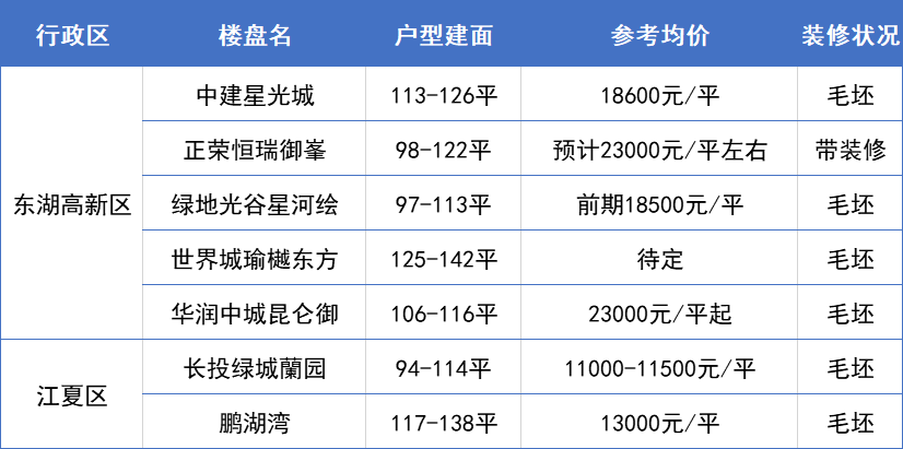 武汉武湖最新楼盘探秘，巷弄深处的独特风情