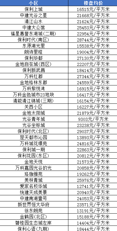 江夏菩提苑最新房价，科技与生活融合，未来居住新体验