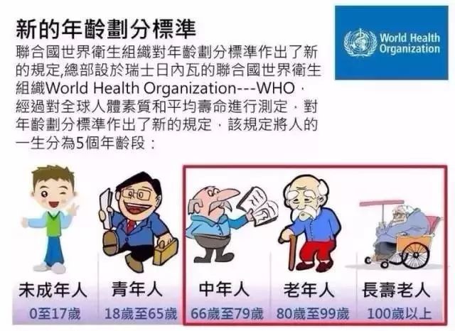 中国最新年龄划分标准下的探索之旅，小巷时光探索之旅