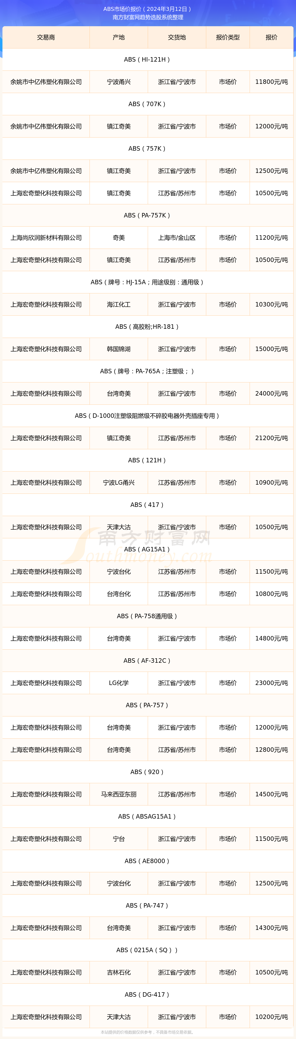 ABS原料最新价格行情，背景、影响与地位分析
