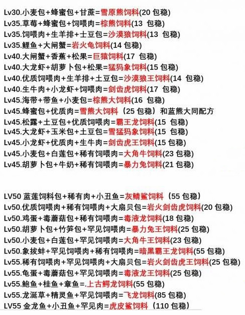 创造与魔法最新饲料乐园，小巷深处的魔法饲料秘籍