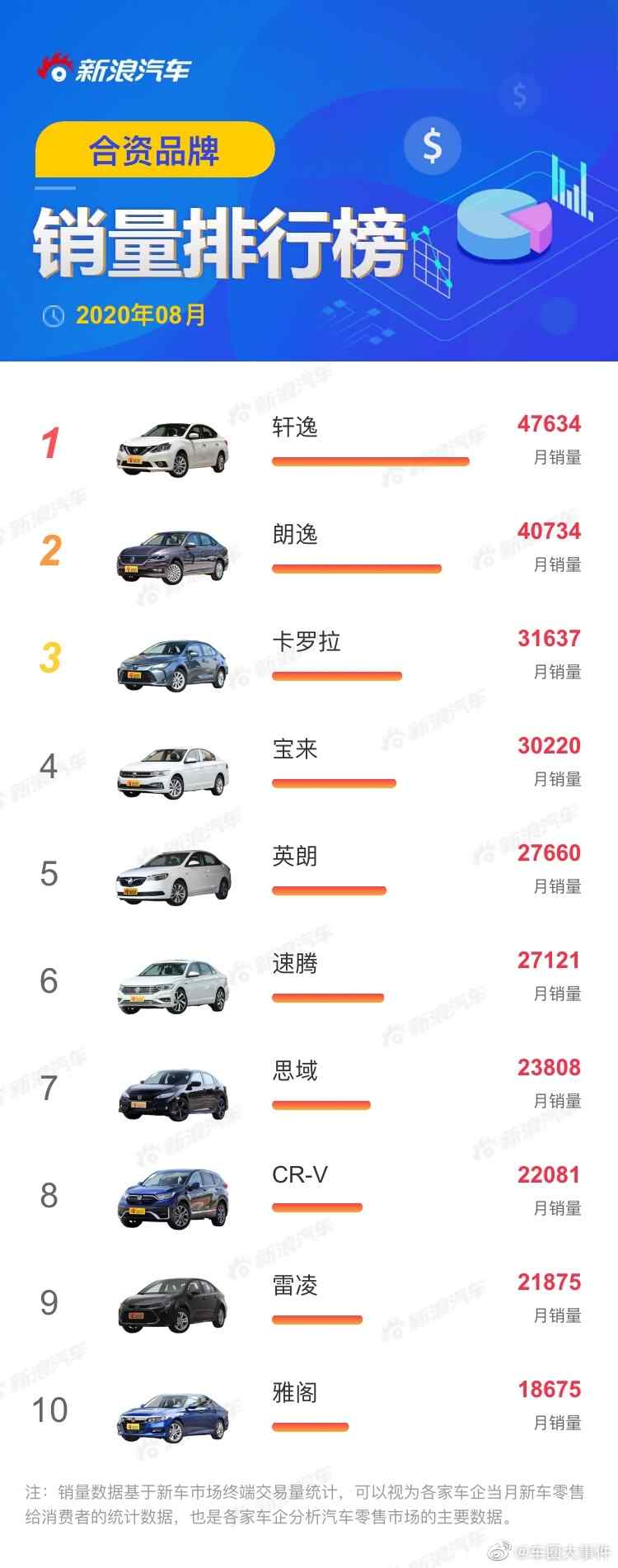 最新汽车销售排行榜揭秘，市场趋势、正反观点与个人洞察