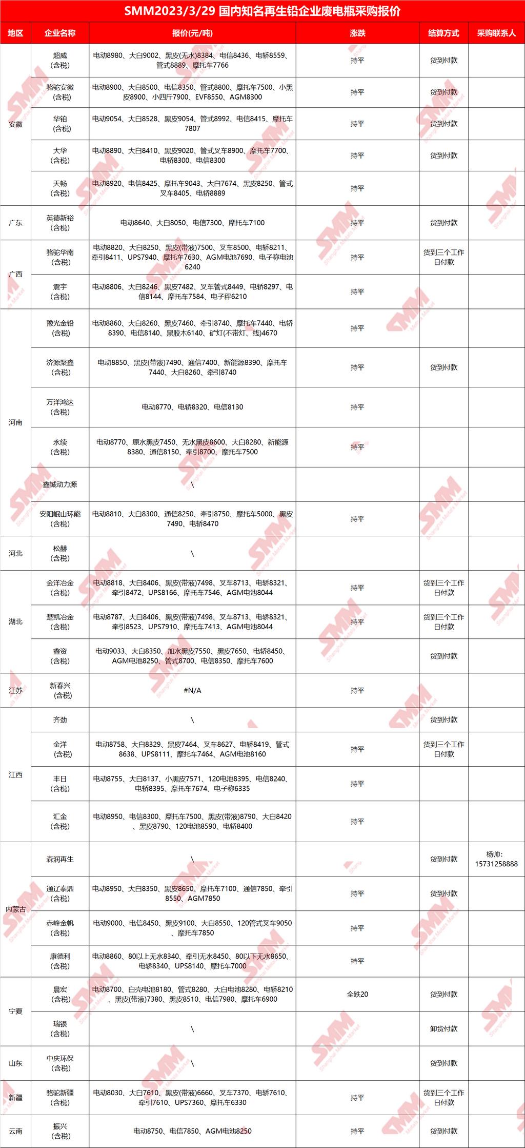 最新废电瓶价格行情解析，如何把握市场动态