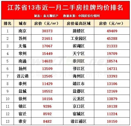 仪征红旗花园最新房价及其背景与现状分析