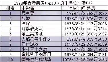最新香港票房排行榜，变化的力量与自信的成就概览